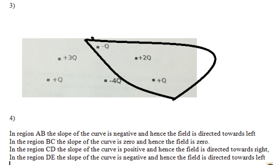 3) +2Q e +0 4) In region AB the slope of the curve is negative and hence the field is directed towards left In the region BC