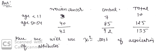 Ang . conbol. Total 125 sverian cancer age all age 50-54 40 43 Ни к ил Le и Scanned with Caccann attributes 85 92 135 - 12 +