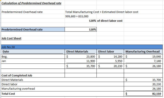 Calculation of Predetermined Overhead rate Predetermined Overhead rate Total Manufacturing Cost 999,600833,000 Estimated Dire