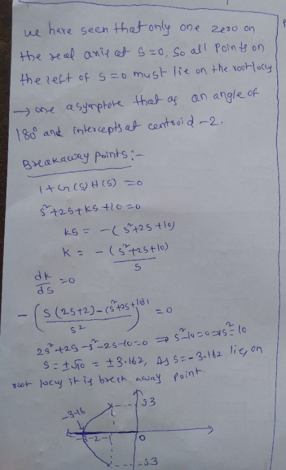 re zeto on hare seen that only one the real anie cet s=0, So all Points on the left of 5=0 must lie on the root holly one a s