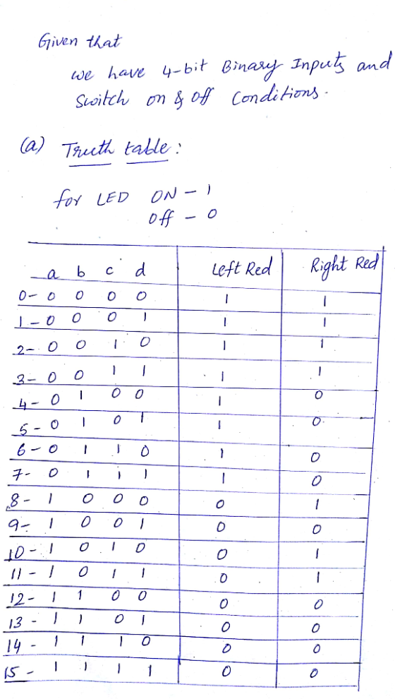 jven tiai we have y-bit Bin Tnpuj an a) Treuth talle Y LED ON eft Red Right Red 00 10 0 0 J OD 0 0