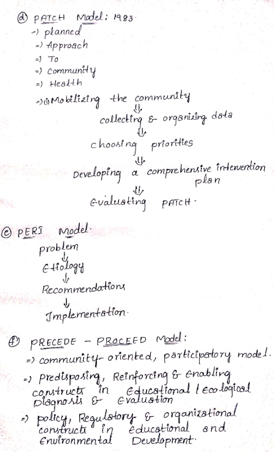 @ PATCH Model: 1983 -) planned .-) Approach =) To =) Community =) Health -) Mobilizing the community collecting & organizing