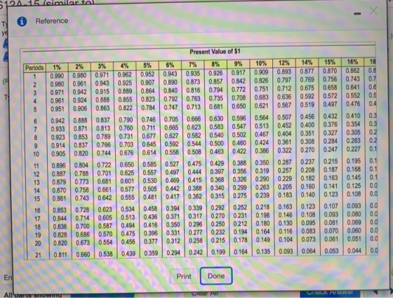 O Reference 15% 0.870 0.756 0.658 0.572 0.497 0.432 0.376 0.327 Periods 1% 0.990 0.980 0.971 10.961 5 0.951 0.942 0.933 8 0.9