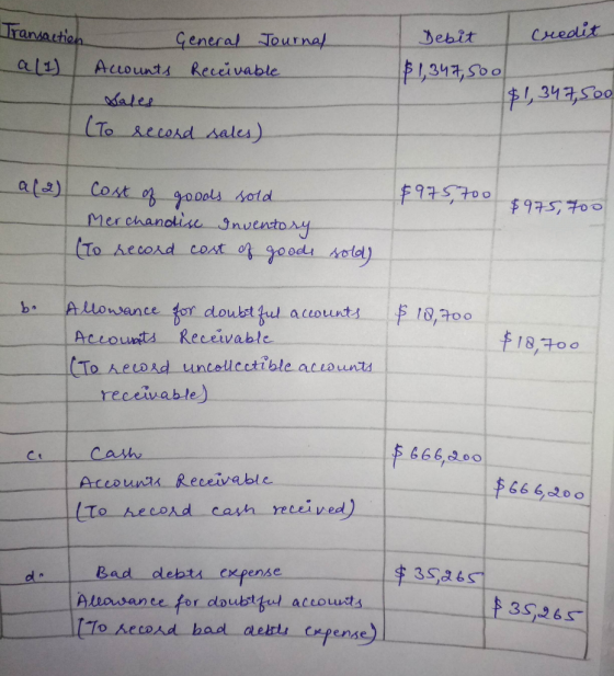 credit Transation Debit General Tournal Accounts Receivable 1,34, S00 al1) 34500 Sales To secosd sales) f975700 COst of goool