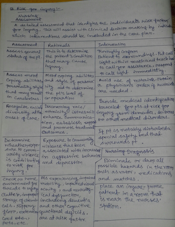 a Risk for injury? Nursing Assessment A detailed assessment that identifies the individuals risk factors for injury. This wil