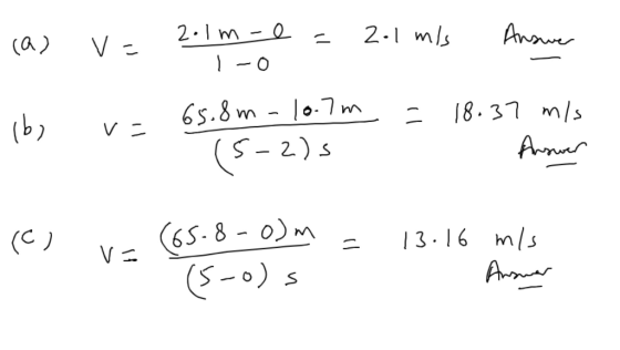 cas v= 2.1m - l = 2.1 m/s Answer 162 vs 65.8m - 10.7m (5-2)s = 18.37 mis Answer (C) v = (65.8-0)m = - (5-o)s 13.16 m/s Answer