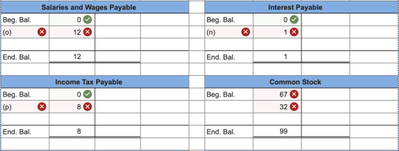 Interest Payable Salaries and Wages Payable 0 X 12 X Beg. Bal. (0) 0 Beg. Bal. |(n) 1 End. Bal. L 12 L End. Bal. L 1 L Beg. B