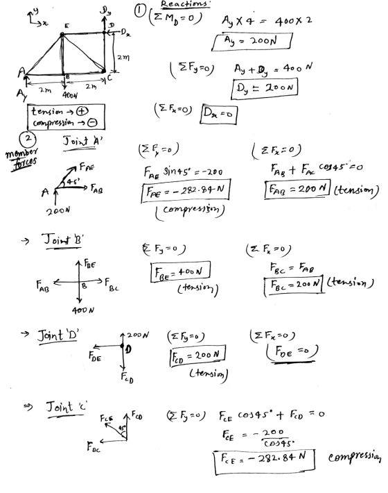 Reactions 4 x 0 (2M =0) Ay X 4 - 400 X 2 Ay = 2oon FRE Dy 10 am 2m Itension compression Joint À yo | EFy=0) Ay+By = 400W Dy =