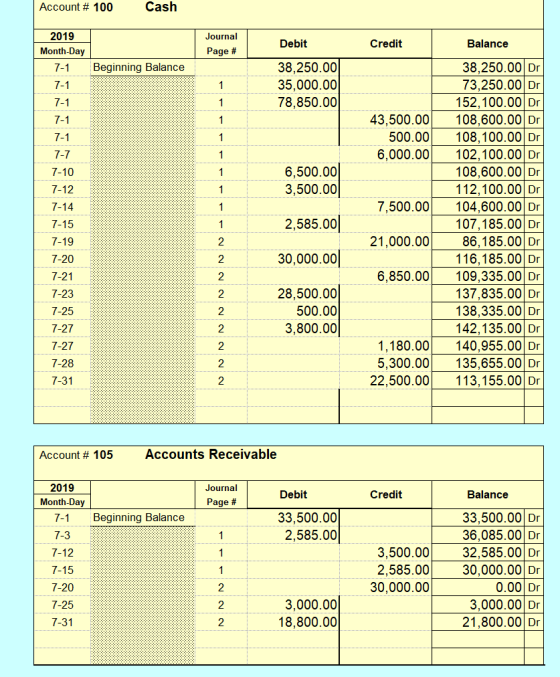 Account # 100 Cash Journal Page # Credit Balance Beginning Balance 2019 Month-Day 7-1 7-1 7-1 7-1 Debit 38,250.00 35,000.00 7