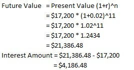 Future Value = Present Value (1+r)^n = $17,200 * (1+0.02)^11 = $17,200 * 1.02-11 = $17,200 * 1.2434 = $21,386.48 Interest Amo