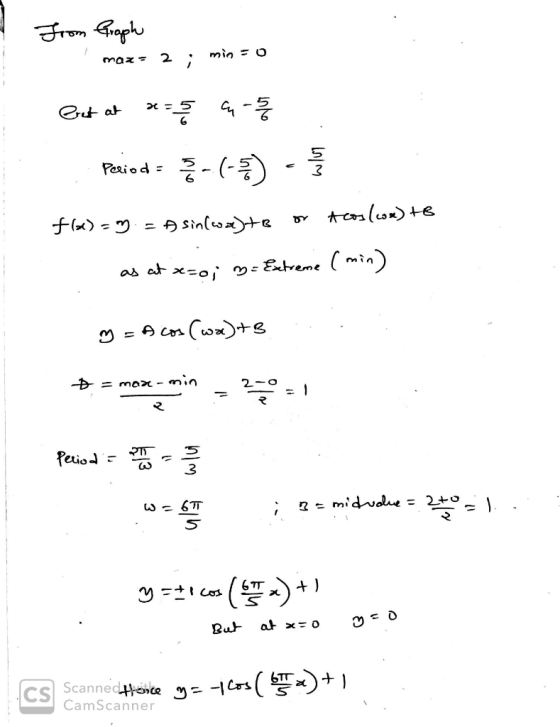 From Graph mars 2; min = 0 Get at x = -1 Period=3-(-3) - f(x)= = A sin(wa)to or Acos(x) to 1 as at s=o; n= Extreme (min) y =