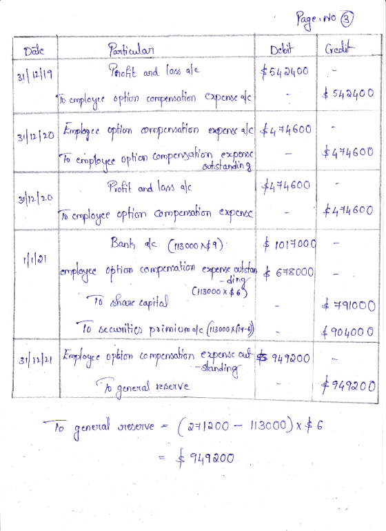 Dale outstanding 31/12/20 Page No ③ Particular Debit Credit 31112119 Poicfit and Cons ale 1 $542400 to coployee option compen