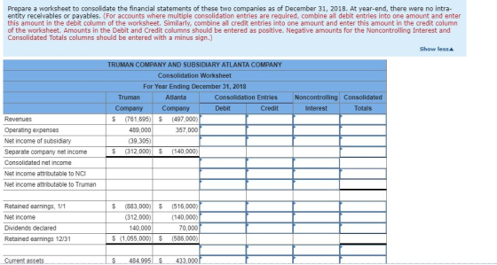 Prepare a worksheet to consolidate the financial statements of these two companies as of December 31, 2018. At year-end, there were no intra entity receivables or payables. (For accounts where multiple consolidation entries are required, combine all debit entries into one amount and enter this amount in the debit column of the worksheet. Similarly, combine all credit entries into one amount and enter this amount in the credit column of the worksheet. Amounts in the Debit and Credit columns should be entered as positive. Negative amounts for the Noncontrolling Interest and Consolidated Totals columns should be entered with a minus sign.) show less▲ TRUMAN COMPANY AND SUBSIDIARY ATLANTA COMPANY Consolidation Worksheet For Year Ending December 31, 2018 Truman Atlanta Consolidation Entries Noncontrolling Consolidated Company Company Debit Credit Interest Totals Revenues Operating expenses Net income of subsidiary Separate company net income Consolidated net income Net income attributable to NCI Net income attributable to Truman S (761,695)S (497,000) 357,000 489,000 (39,305) S (312,000)$ (140,000) Retained earnings, 1/1 Net income Dividends declared Retained earnings 12/31 S (883,000) (516,000) (140,000) 70,000 S (1,055,000) (586,000) (312,000) 140,000 Current assets 484.995433,000