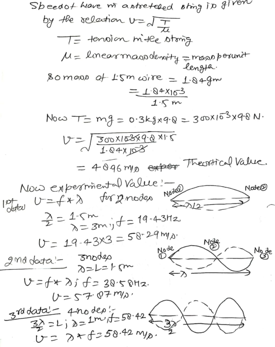 mass perunit 3rd data - 4hodep! Speedot have in astretched sting in an by the relation u=d I te Te tension mitte storing M=