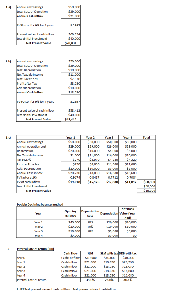 Annual cost savings $50,000 $29,000 $21,000 1.a) Less: Cost of Operation Annual Cash inflow PV Factor for 9% for 4 years 3.23