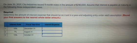On June 30, 2021. Chu Industries issued 9-month notes in the amount of $740,000. Assume that interest is payable at maturity