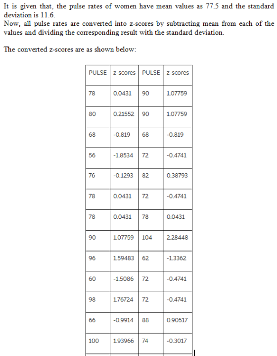It is given that, the pulse rates of women have mean values as 77.5 and the standard deviation is 11.6 Now, all pulse rates a