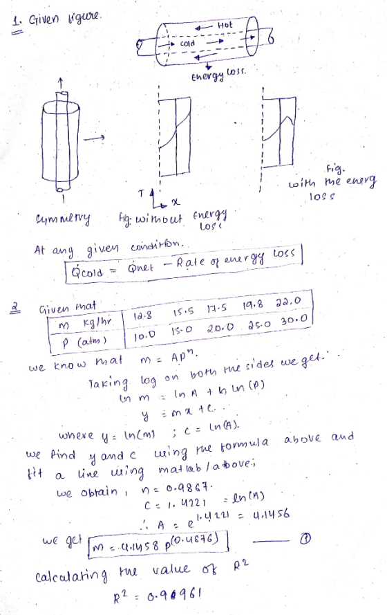 1. Given vigurie Hot cold Energy loss. 1 1 fig. with the energ 1OSS T Lose Lex Cymmetry Fig: wimout Energy At any given condi