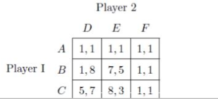 Player 2 D EF A 11,11,1 Player I B 1,8 7,51,1 C5,78,31,1