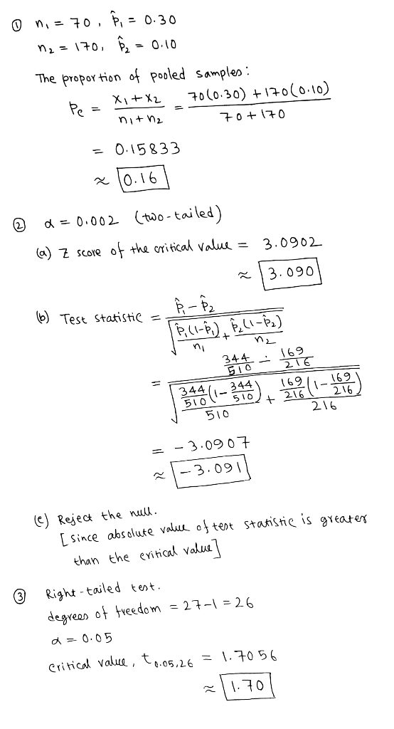 0 0 = 10 , P = 0.30 n2 = 170. z = 0.10 The proportion of pooled Pe = X1 + X2 - nithz 1 = 0.15833 amples: 7060.30) +170(0.10)