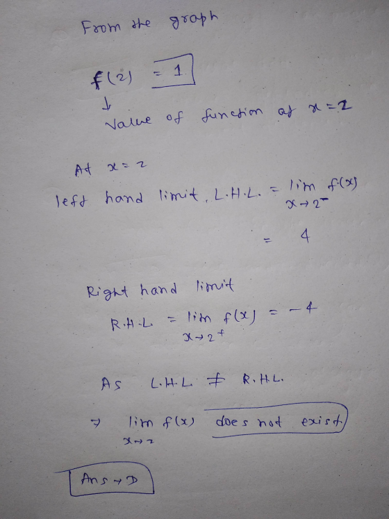 from the graph fles = 1 vaive of function as a = 2 At x=2 left hand limit, L.H.L. = lim of (x) X2 Right hand limit R.HL = lim