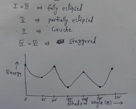 I = Ill I = - I = v = fully eclipsed partially eclipsed Gauche a staggered Energy to so is the same in angle to) 2.0