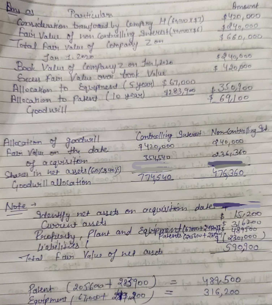 Coruderation transformed by Company H (60,000 X 47) Particulars Amount $420,000 840,000 Total Fair value of compony zou $ 660