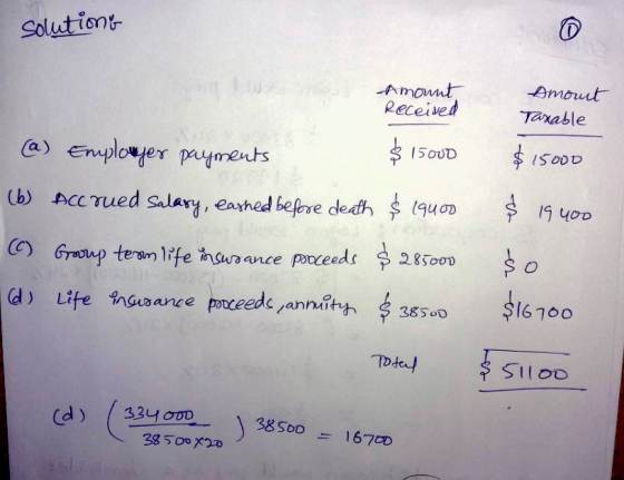 solution o Amount Received Amount Tarable $15000 (a) Employer payments $ 15000 (b) Accrued salary, eashed before death $ 1940