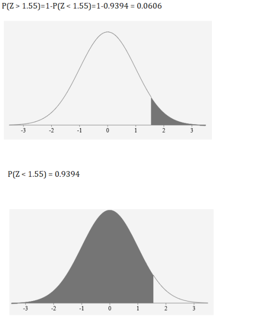 P(Z> 1.55) 1-P(Z < 1.55) 1-0.9394 = 0.0606 2 -3 -2 0 1 3 P(Z 1.55) 0.9394 2 -3 2 -1 0 1 3 - 7 -7