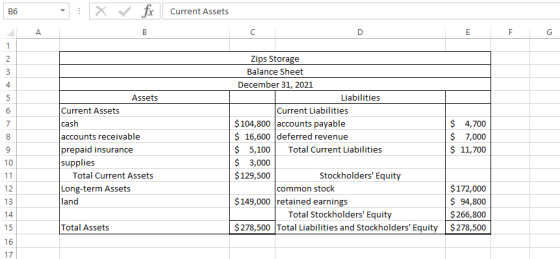 : x fc Current Assets F Assets Zips Storage Balance Sheet December 31, 2021 Liabilities Current Liabilities $ 104,800 account