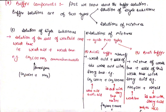 Bubber components ! First we know about the buffer solution. solution of single substance Buffer solutions are of two types