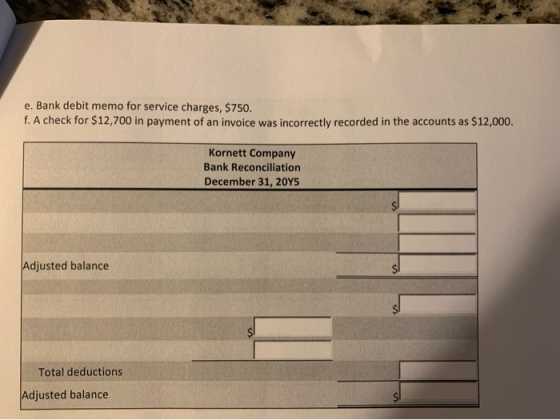 e. Bank debit memo for service charges, $750. f. A check for $12,700 in payment of an invoice was incorrectly recorded in the