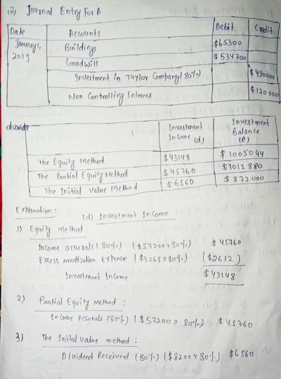 il Journal Entry for A Date Accounts Credit January 1, Debit $6500 $ 534 700 Buildings Goodwill 2019 $480000 Investment in Ta