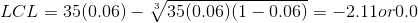 LCL = 35(0.06) - /35(0.06)(1 – 0.06) = -2.1lor0.0