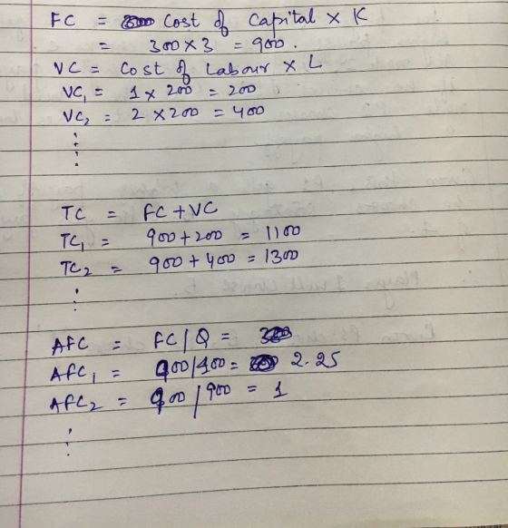 FC Cost d Capt 3 C0x3 Co st Laar XL tal x K 17 VC,= イメ 200 - 20D 2 X20 e 400 TC 1) o 13D 9o0+20 TC2 TC2 fC/Q 4D/40- 2. 25 APC