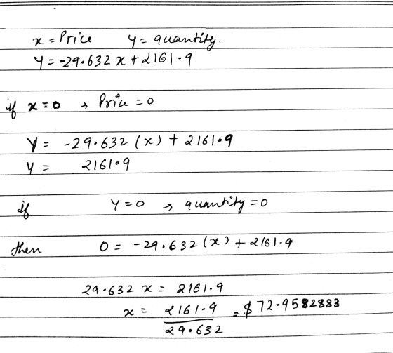 x=Price y ==29-632 y=quantity. +2161-9 il x=0 & Price=0 Y = -29.632 (x) + 216109 Y = 216109 if y=0 s quantity=0 then o=-29-63