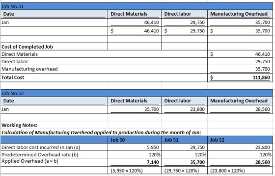 Job No.51 Date Direct Materials Direct labor Manufacturing Overhead Jan 46,410 29,750 35,700 46,410 $ 29,750 $ 35,700 Cost of
