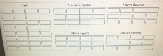 Cash Accounts Payable Service Revenue Utilities Payable Salaries Expense