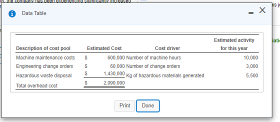 The company has been excelentant cam micreased his x Data Table iati Description of cost pool Machine maintenance costs Engin
