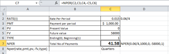 C7 fx =NPER(C2,C3,C4,-C5,C6) A B с D 1 2 RATE() 3 PMT 0.015 0.06/4 $ 1,000.00 0 4 PV Rate Per Period Payment per period Prese