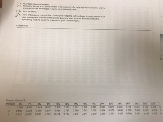 B. Quantitative financial aspects. O C. Qualitative factors, such as the benefits to its customers of a better eye-testing ma