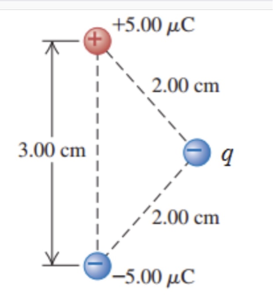 +5.00 μC 2.00 cm 3.00 cm 2.00 cm 5.00 μC