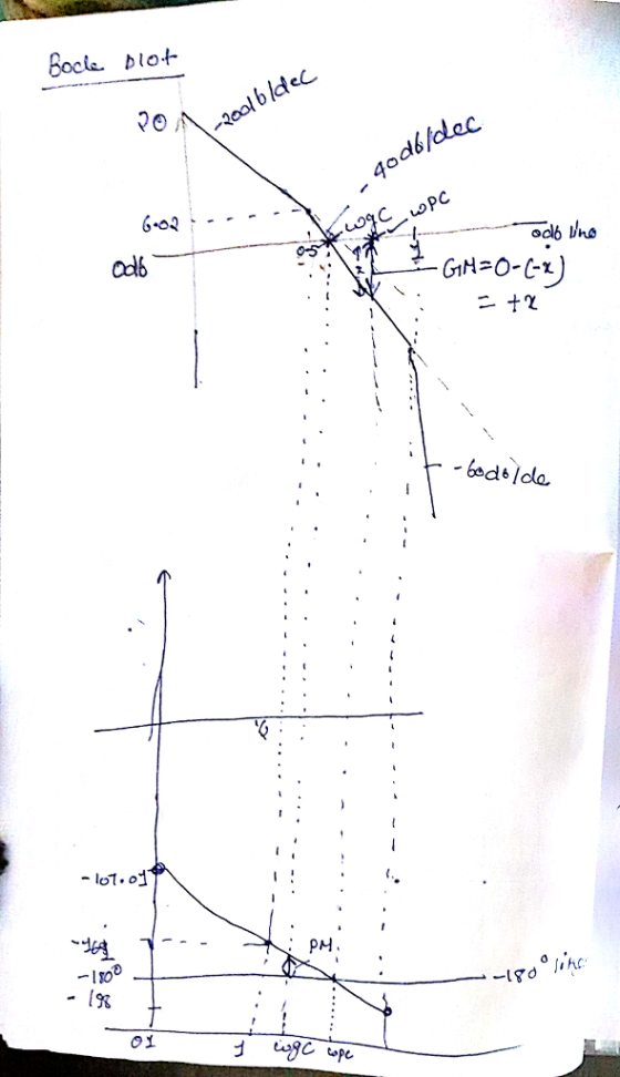 Boc dlo+- db/dlac bodsIola pM l so 0