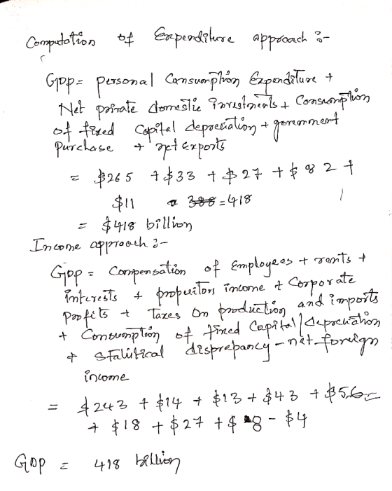 Computation of Expenditure approach :- Gyop- personal Consumption Expendăture + Net prirate domestic arrestonents + Consumpti