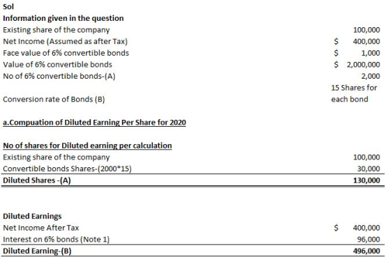 Sol Information given in the question Existing share of the company Net Income (Assumed as after Tax) Face value of 6% conver