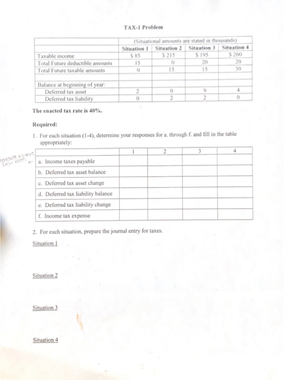 TAX-1 Problem (Situational amounts are stated in thousands) Situation 1 Situation 2 Situation 3 Situation 4 $85 $ 215 S 195 S