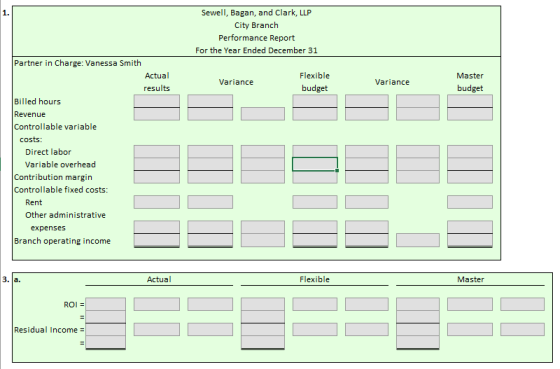 Sewell, Bagan, and Clark, LLP City Branch Performance Report For the Year Ended December 31 Variance Flexible budget Variance