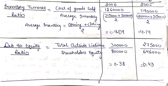 శ్ిం 200 6 4mventoty Tunover Ratio Cost of gooel Sald Averaye mentoly Inventoy 1260000 1190000 315000+30000(60000+315000) Ave