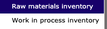 Raw materials inventory Work in process inventory