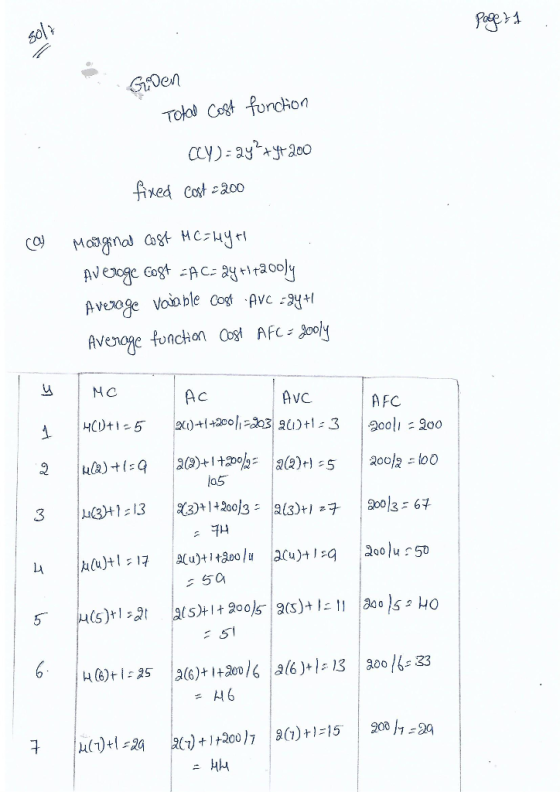 Poee Groen Total Cost function CCY) = 2y?+4200 fixed cost 200 ca Marginal cost MC=Hyt Average cost <A C= 2y +1+200ly Average